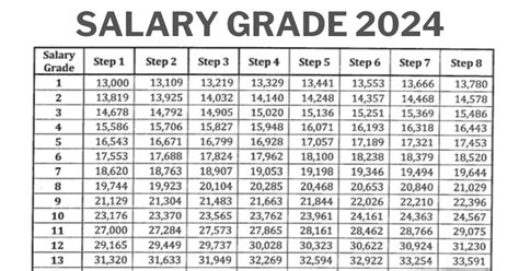 Philippine Salary Grade 2024 [Based On Salary Standardization .